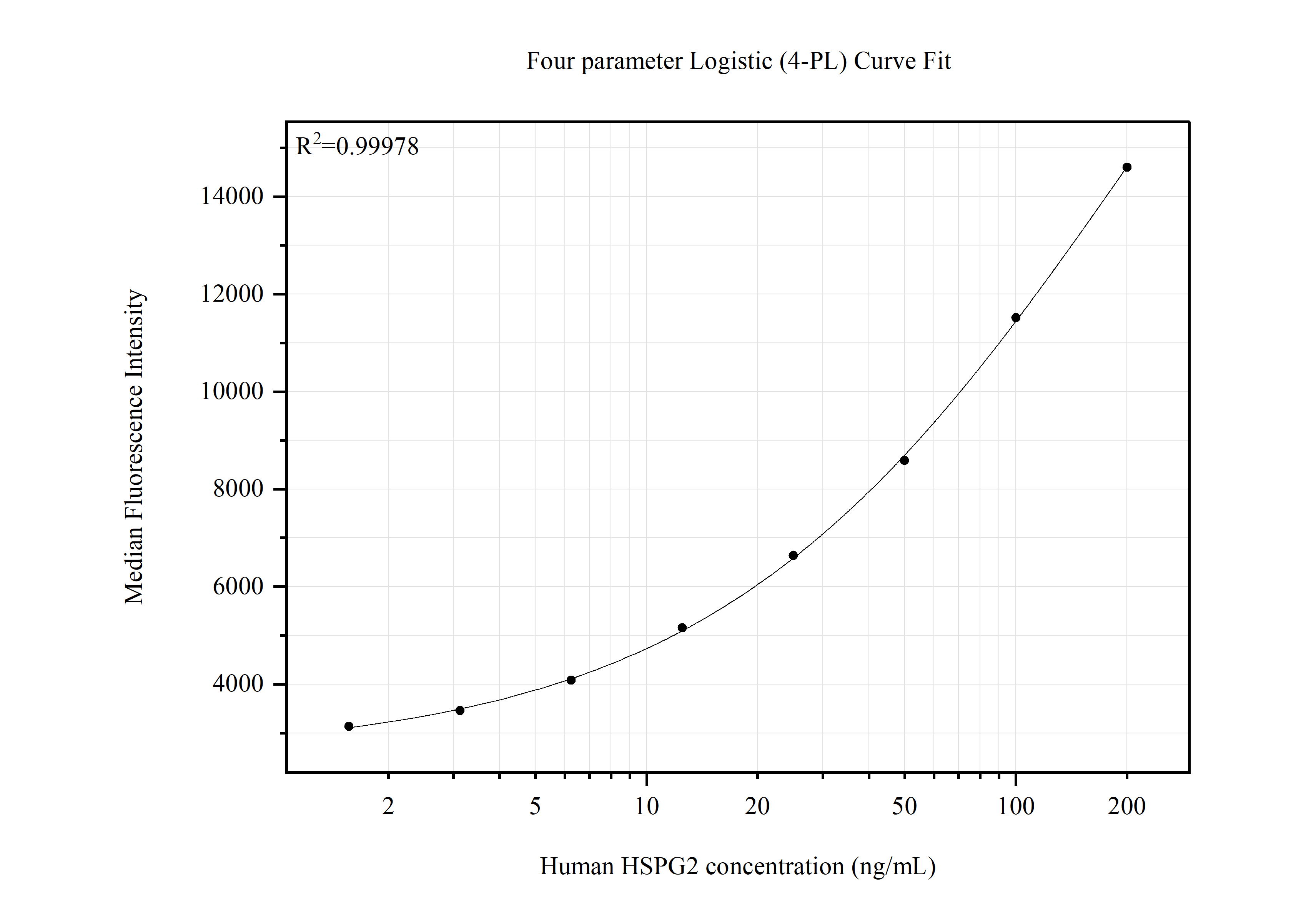 Cytometric bead array standard curve of MP51466-1 Cytometric bead array standard curve of MP51466-1