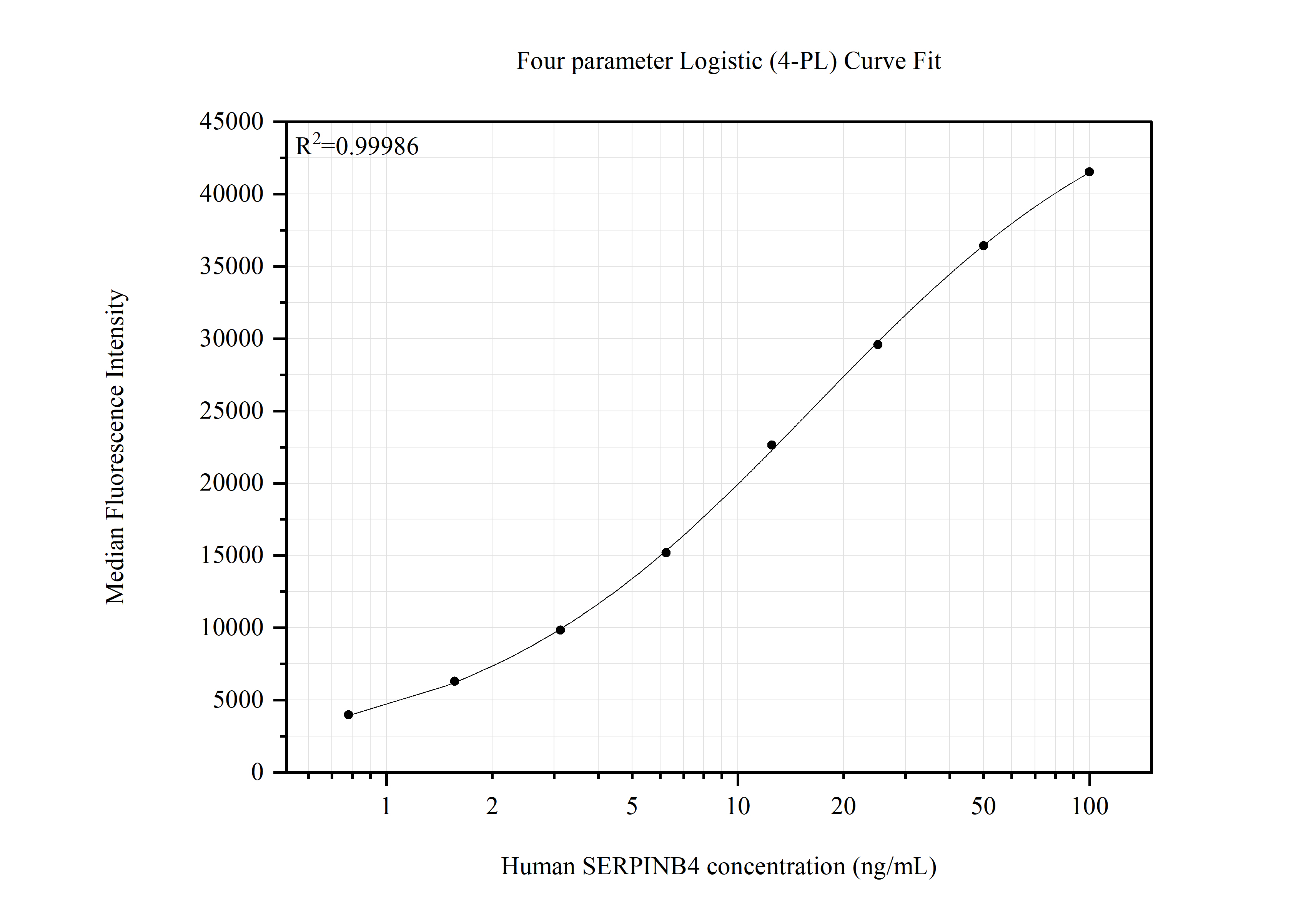 Cytometric bead array standard curve of MP51557-1 Cytometric bead array standard curve of MP51557-1