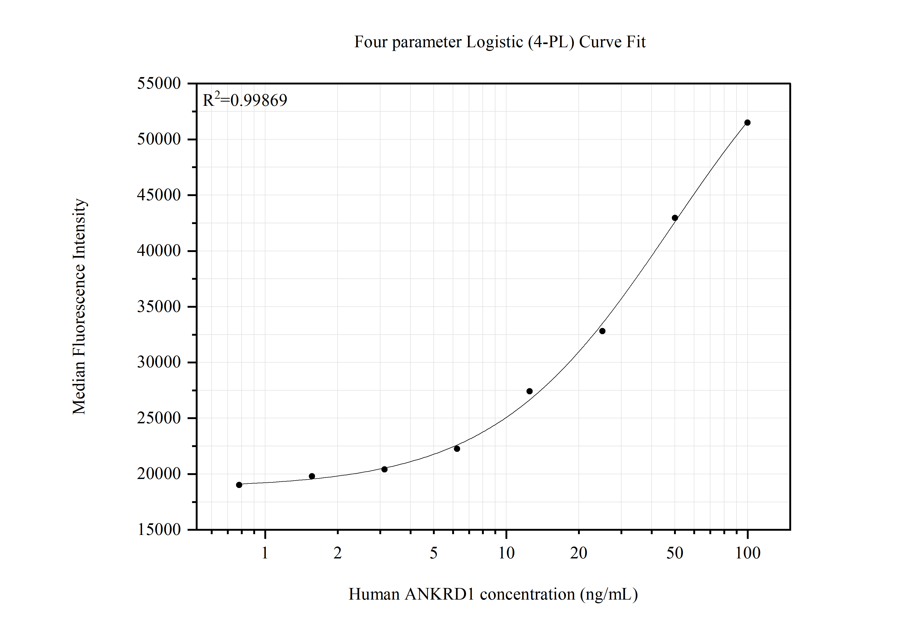 Cytometric bead array standard curve of MP51756-1 Cytometric bead array standard curve of MP51756-1
