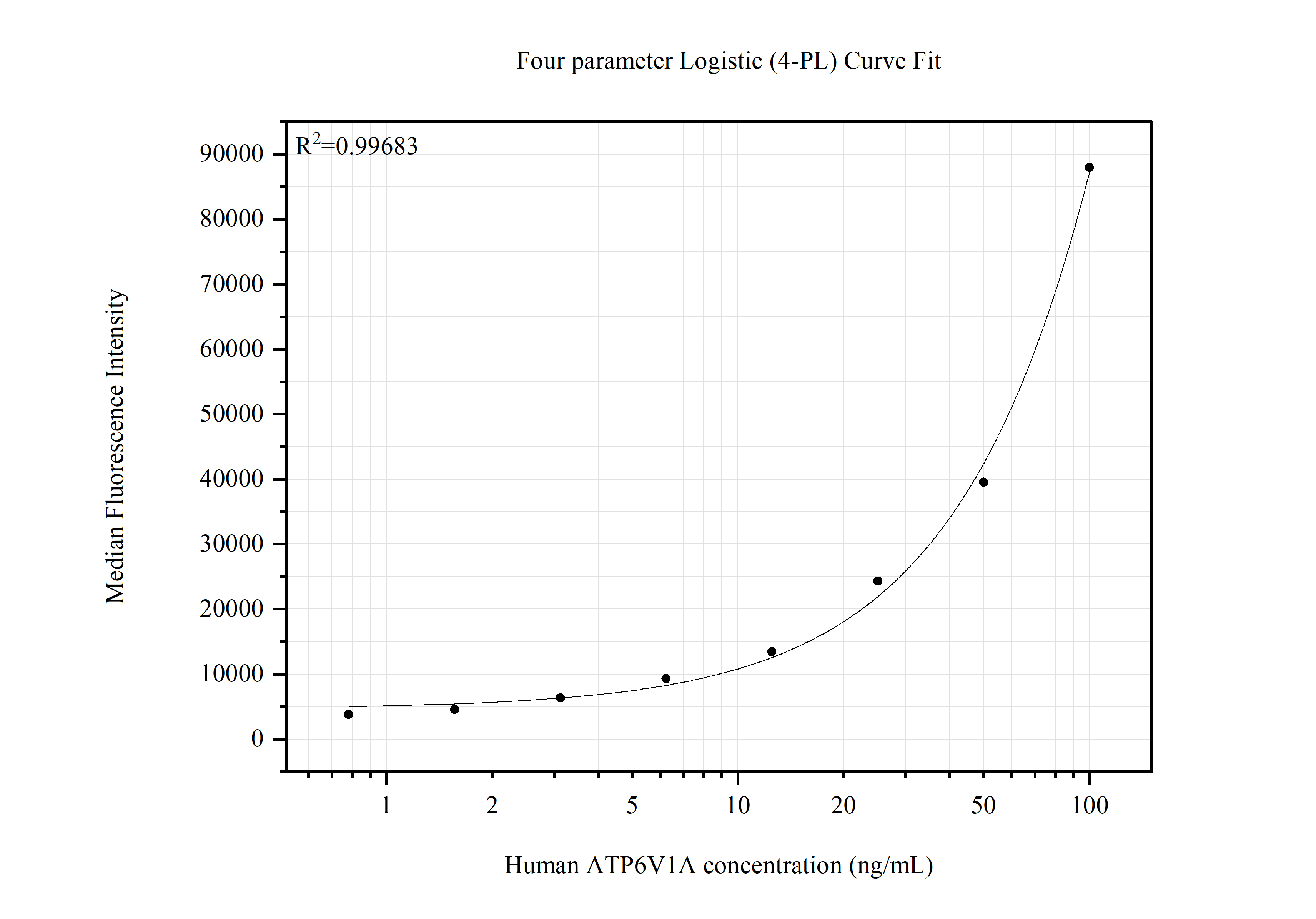 Cytometric bead array standard curve of MP51785-1 Cytometric bead array standard curve of MP51785-1
