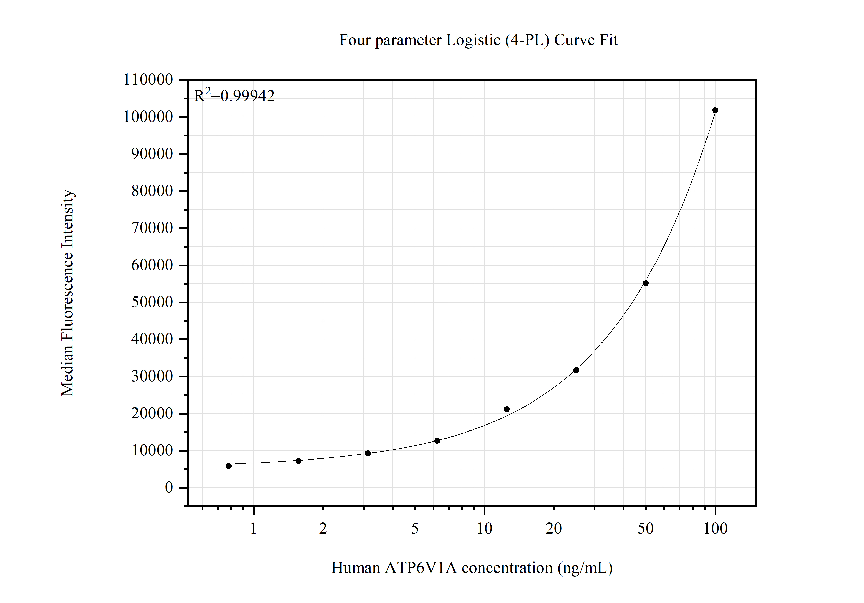 Cytometric bead array standard curve of MP51785-2 Cytometric bead array standard curve of MP51785-2