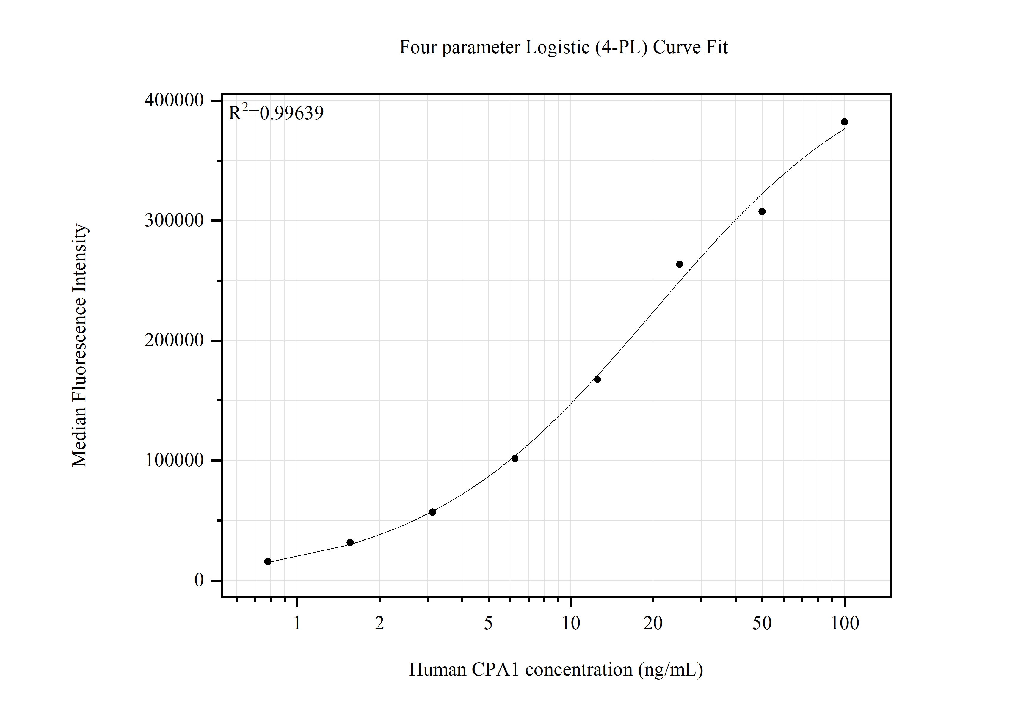 Cytometric bead array standard curve of MP51787-1 Cytometric bead array standard curve of MP51787-1