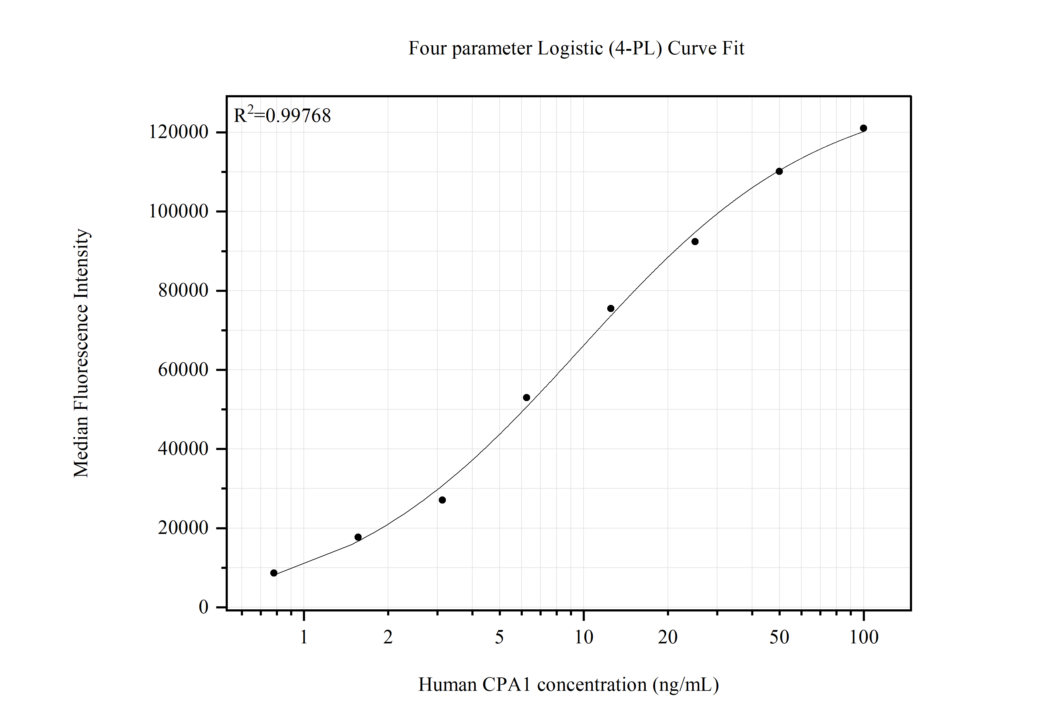 Cytometric bead array standard curve of MP51787-2 Cytometric bead array standard curve of MP51787-2