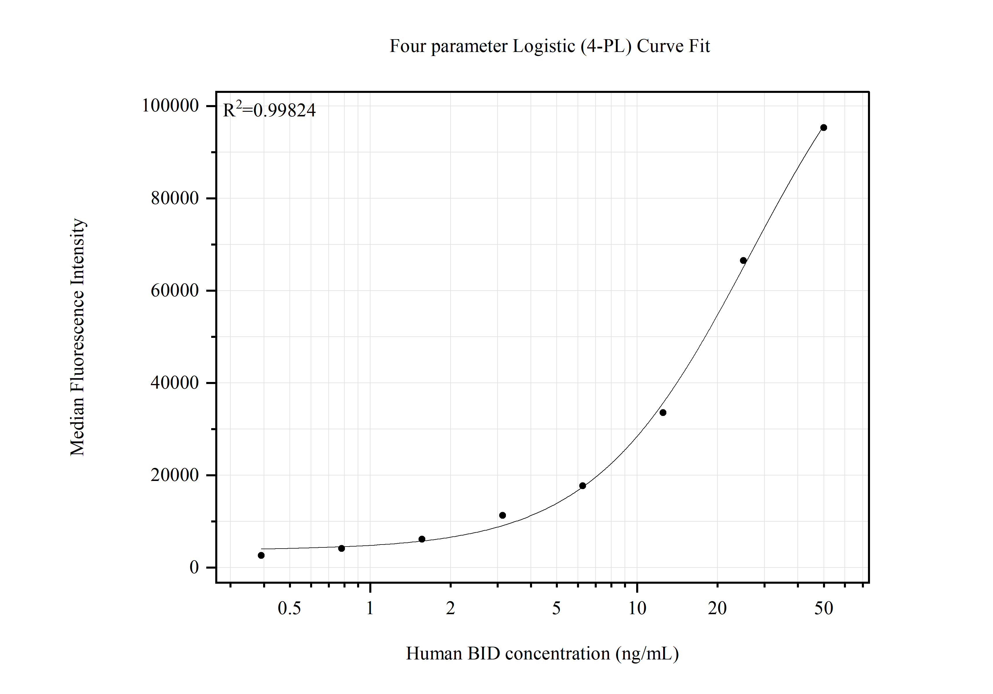 Cytometric bead array standard curve of MP51897-1 Cytometric bead array standard curve of MP51897-1
