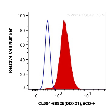 FC experiment of HepG2 using CL594-66925