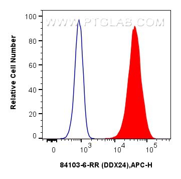 FC experiment of U-2 OS using 84103-6-RR