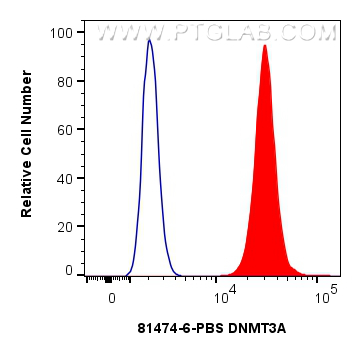 FC experiment of HepG2 using 81474-6-PBS