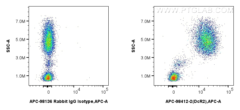 FC experiment of human peripheral blood leukocytes using APC-98412-2 FC experiment of human peripheral blood leukocytes using APC-98412-2