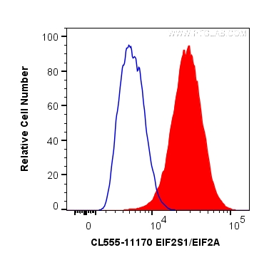 EIF2S1