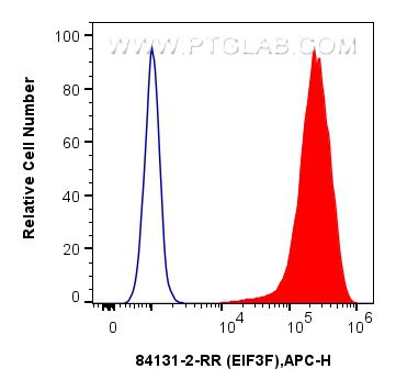 FC experiment of HeLa using 84131-2-RR