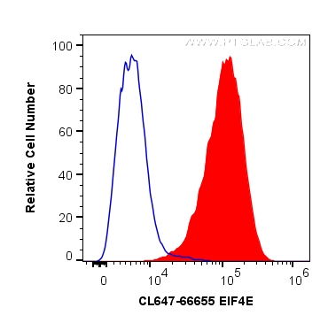 FC experiment of HeLa using CL647-66655