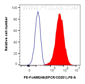 FC experiment of bEnd.3 using PE-FcA98248 FC experiment of bEnd.3 using PE-FcA98248