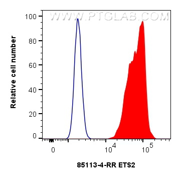 FC experiment of MCF-7 using 85113-4-RR (same clone as 85113-4-PBS)