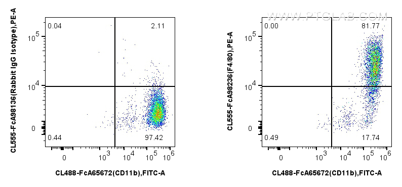 FC experiment of mouse peritoneal macrophages using CL555-FcA98236