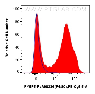 FC experiment of mouse peritoneal macrophages using PY5P5-FcA98236