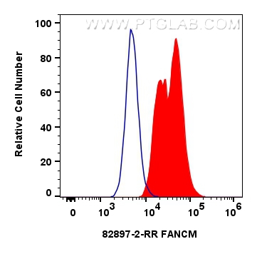 FC experiment of PC-3 using 82897-2-RR
