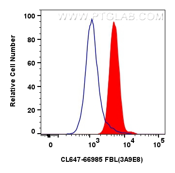 FC experiment of HepG2 using CL647-66985