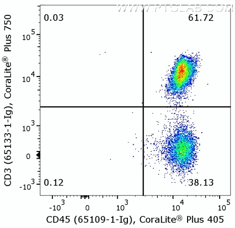 Flow cytometry of PBMC. 1X10^6 human peripheral blood mononuclear cells (PBMCs) were stained with anti-human CD45 (clone HI30, 65109-1-Ig) labeled with FlexAble CoraLite® Plus 405 Kit (KFA026) and anti-human CD3 (clone OKT3, 65133-1-Ig) labeled with FlexAble CoraLite® Plus 750 Kit (KFA044).