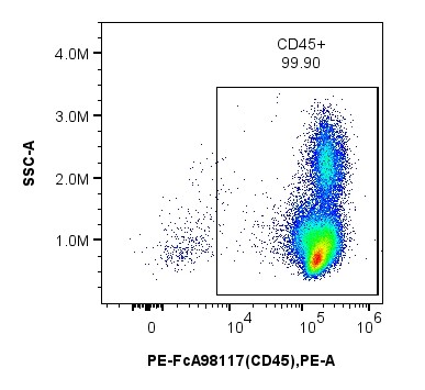 用FcZero-rAb® Human T Cell Basics Panel（PK30051）对1x10^6人外周血单核细胞进行染色。对CD45+细胞设门。细胞未固定。