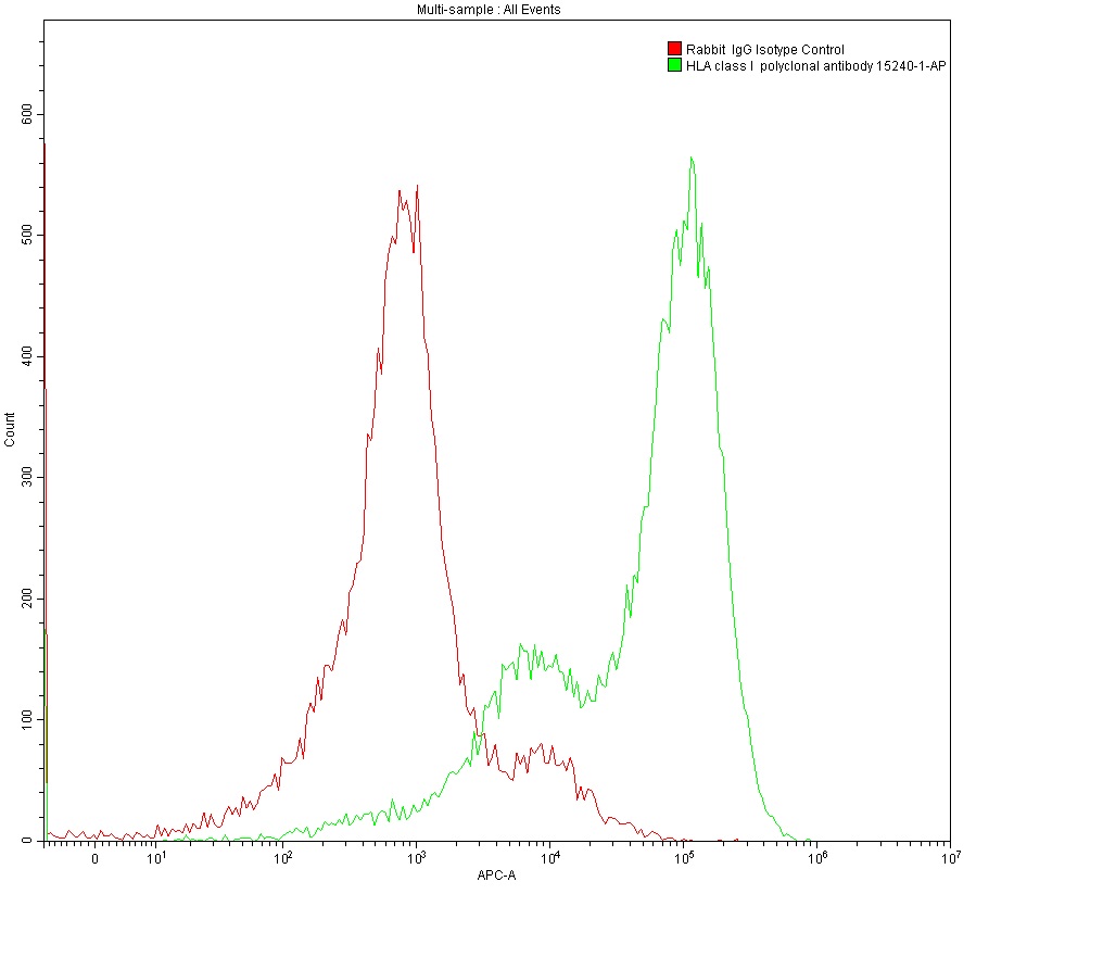 Goat Anti-Rabbit IgG (H+L) Secondary Antibody, Cy3 Conjugated