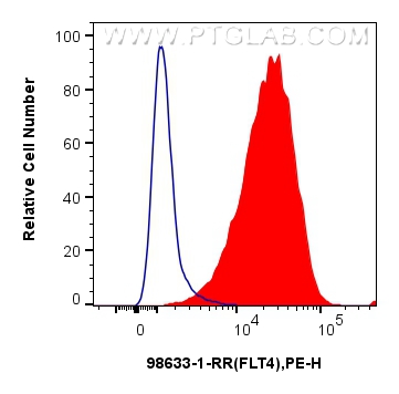 FC experiment of HEL using 98633-1-RR