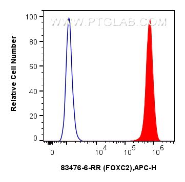 FC experiment of A549 using 83476-6-RR (same clone as 83476-6-PBS)