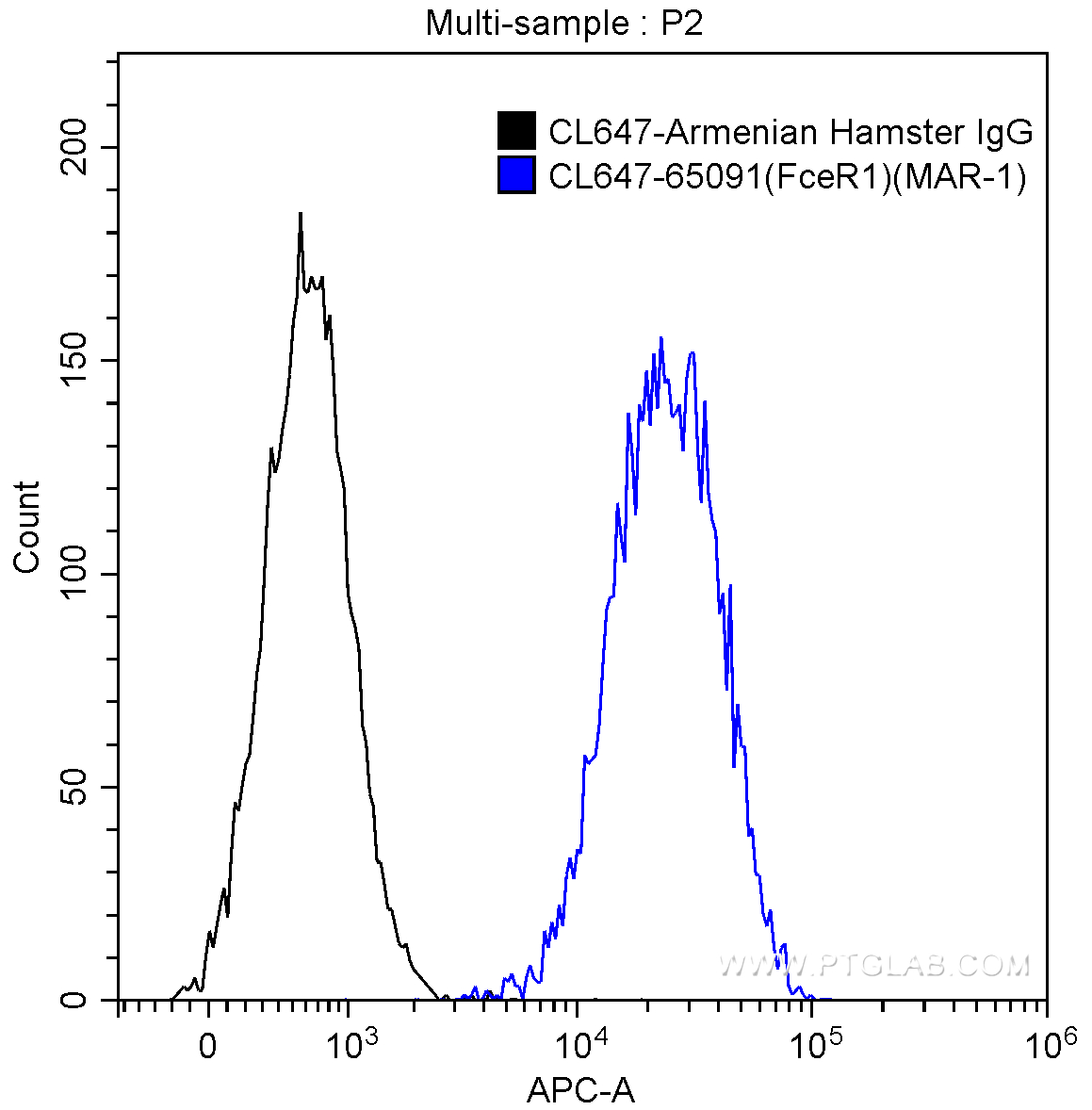 FC experiment of MC/9 using CL647-65091