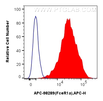 FC experiment of MC/9 using APC-98289