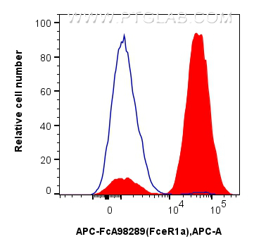 FC experiment of MC/9 using APC-FcA98289 FC experiment of MC/9 using APC-FcA98289