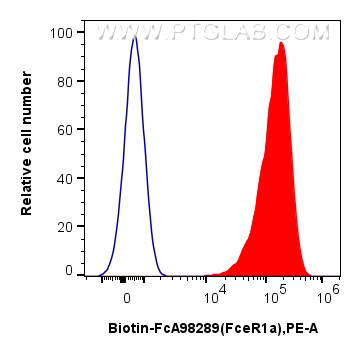 FC experiment of MC/9 using Biotin-FcA98289 FC experiment of MC/9 using Biotin-FcA98289