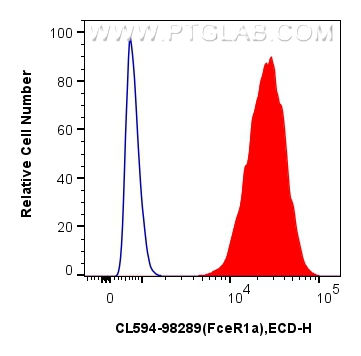 FC experiment of MC/9 using CL594-98289 FC experiment of MC/9 using CL594-98289