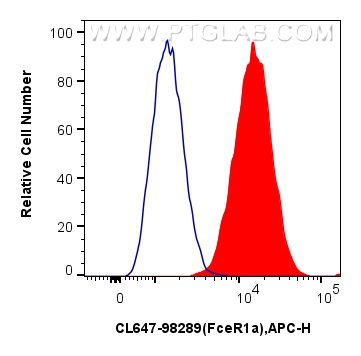 FC experiment of MC/9 using CL647-98289 FC experiment of MC/9 using CL647-98289