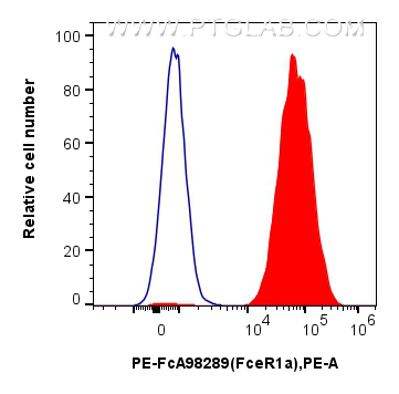 FC experiment of MC/9 using PE-FcA98289
