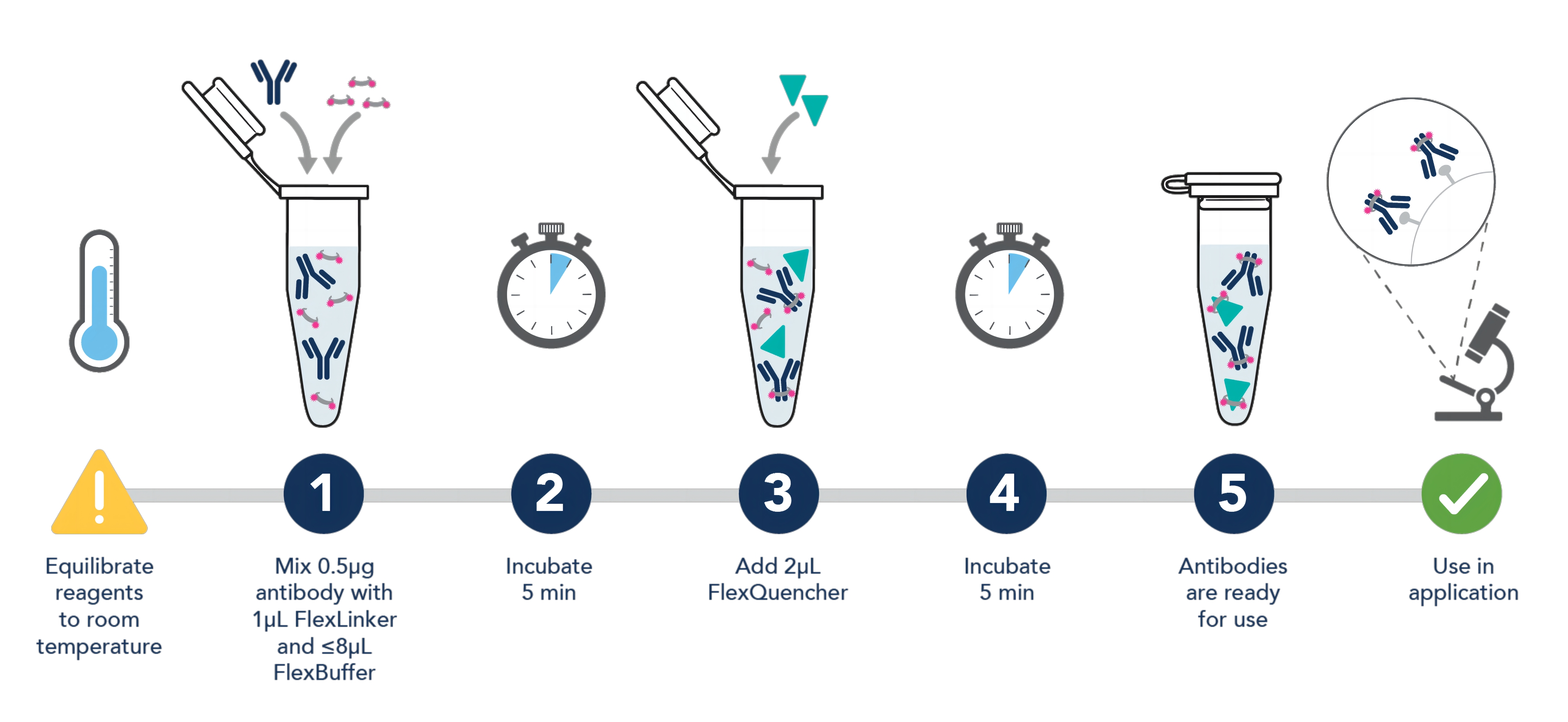 FlexAble Workflow