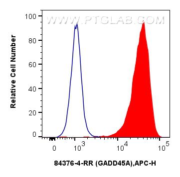 FC experiment of K562 using 84376-4-RR (same clone as 84376-4-PBS)