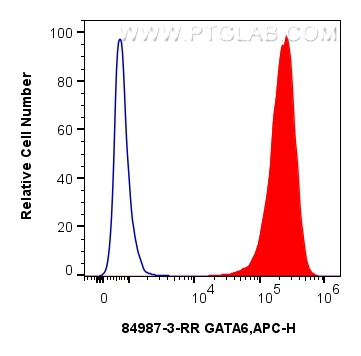 FC experiment of HEK-293 using 84987-3-RR