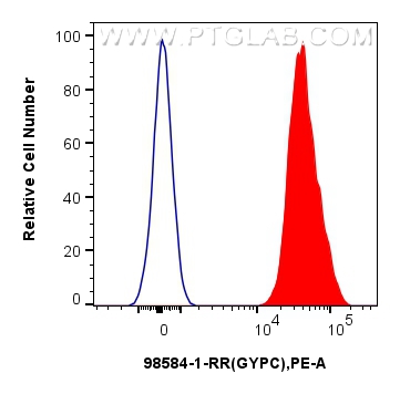 FC experiment of Human peripheral blood erythrocytes using 98584-1-RR (same clone as 98584-1-PBS)