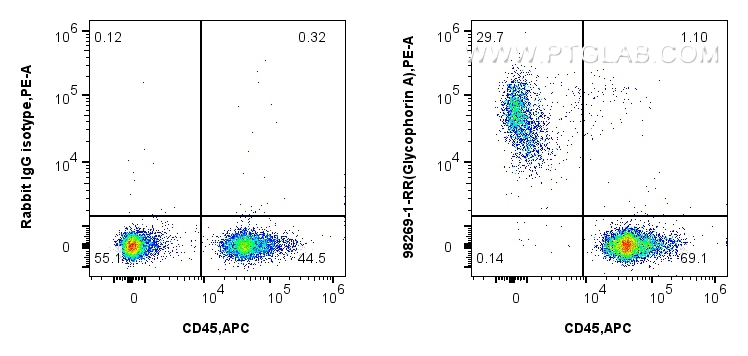 FC experiment of mouse bone marrow using 98269-1-RR