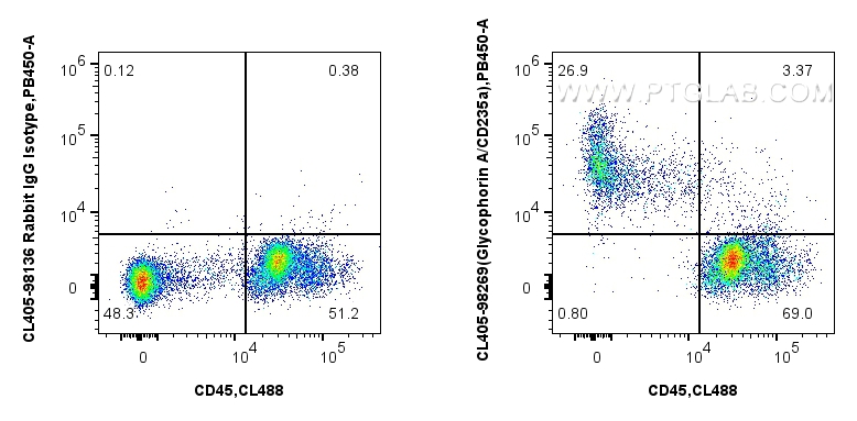 FC experiment of mouse bone marrow using CL405-98269