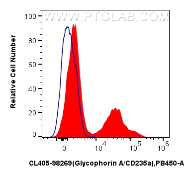 FC experiment of mouse bone marrow using CL405-98269