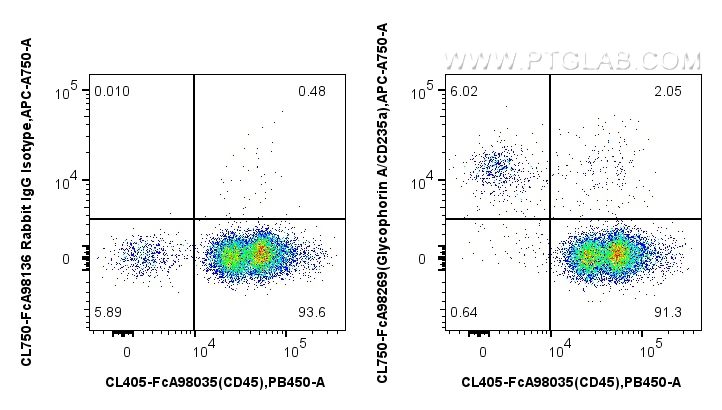 FC experiment of mouse bone marrow using CL750-FcA98269