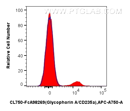 FC experiment of mouse bone marrow using CL750-FcA98269