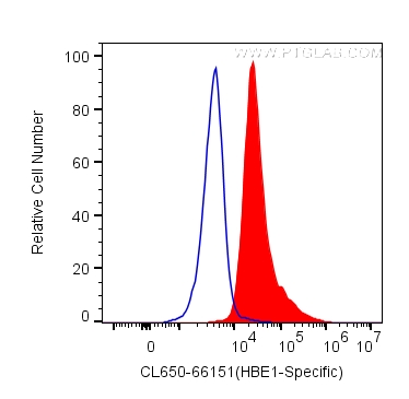 HBE1-Specific