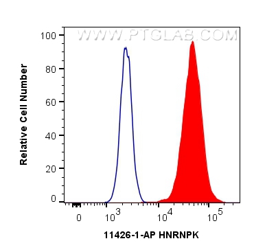 FC experiment of HepG2 using 11426-1-AP