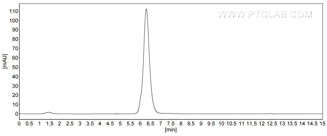 The purity of Human FGFR3 (IIIb) was greater than 90% as determined by SEC-HPLC.