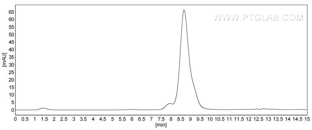 The purity of Mouse IL-1 alpha was greater than 90% as determined by SEC-HPLC.