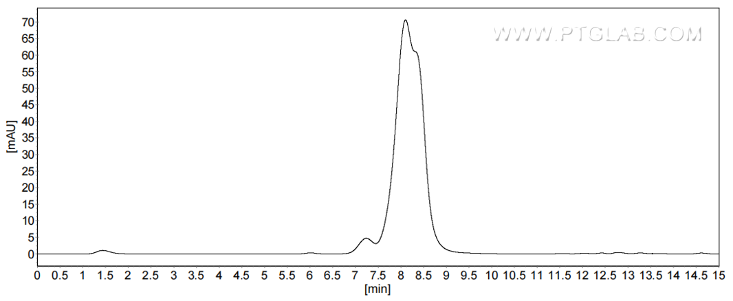 The purity of Human ORM1 was greater than 90% as determined by SEC-HPLC.