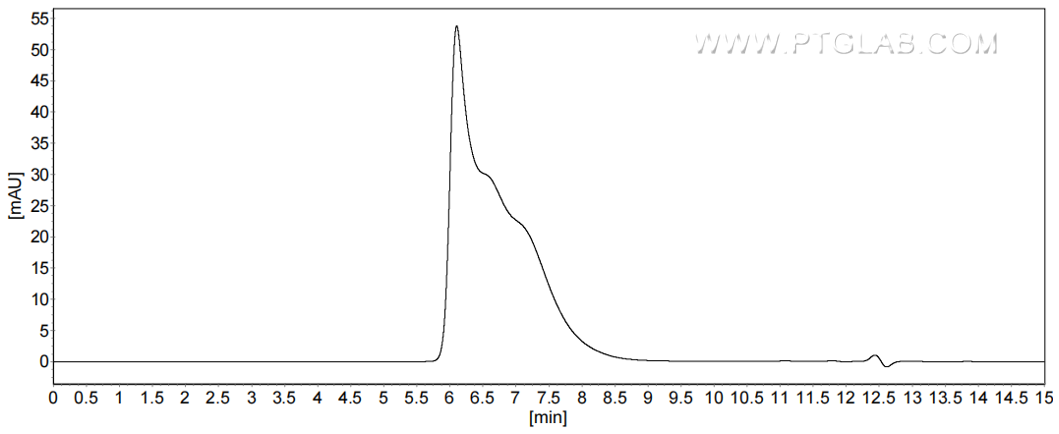 The purity of Human IL-18BP was greater than 90% as determined by SEC-HPLC.