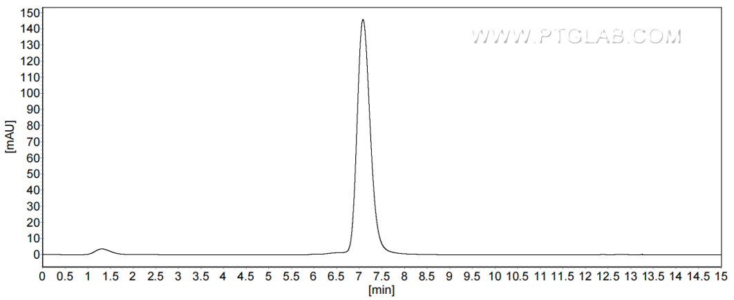 The purity of Mouse CD5 was greater than 90% as determined by SEC-HPLC.