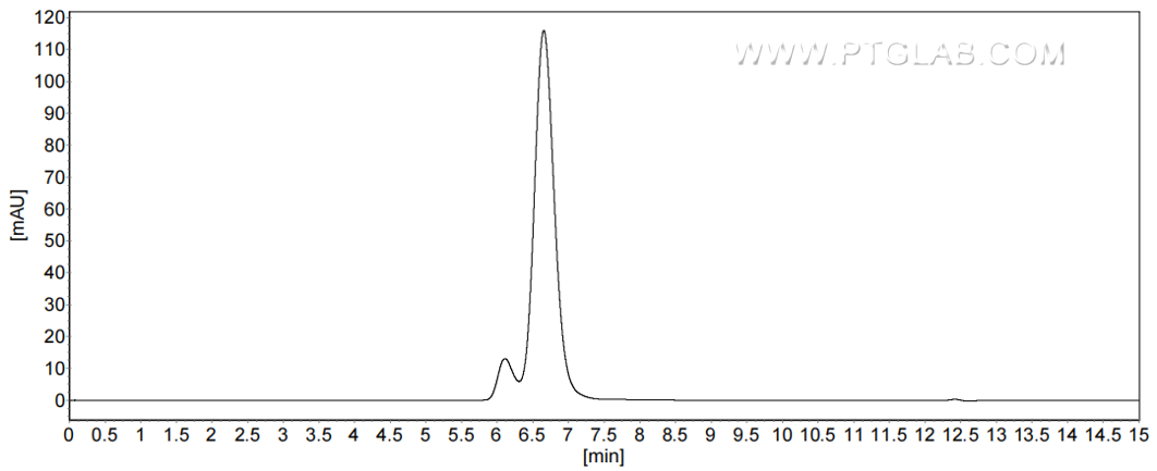 The purity of Human Alpha 1B-Glycoprotein was greater than 90% as determined by SEC-HPLC.